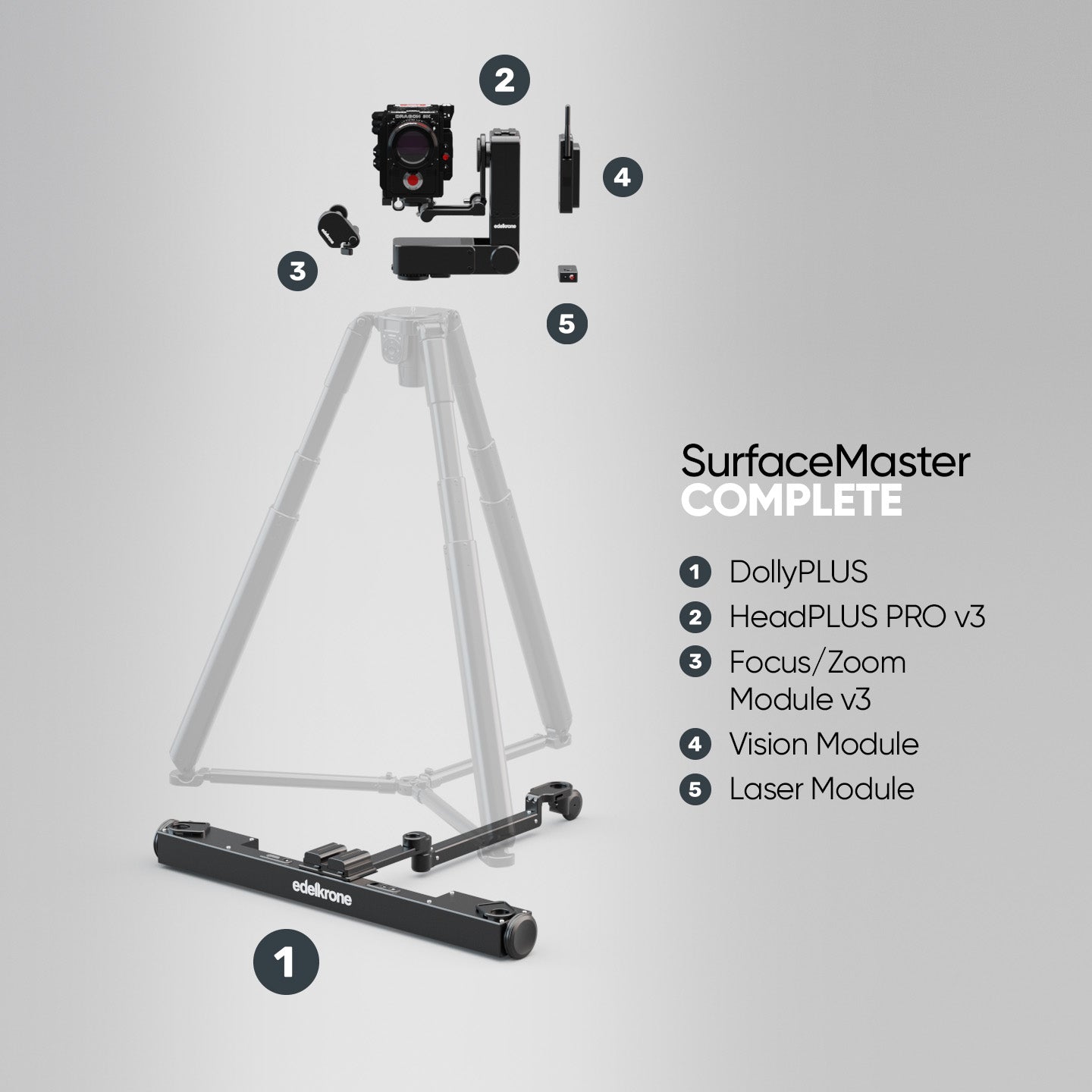 SurfaceMaster Bundle